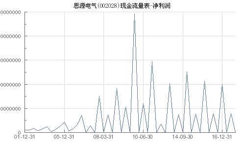 kinit命令作用,kinux命令