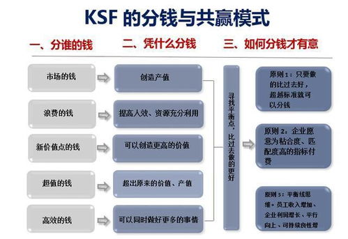 深圳绩效薪酬咨询公司：服装行业员工激励方案设计