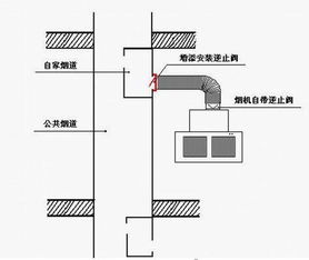 excelcopy命令,sheet copy