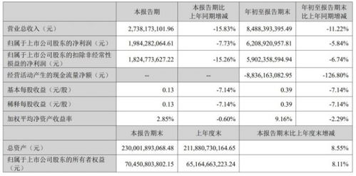 财务报告快递：2023年东方嘉盛年净利润1.59亿元
