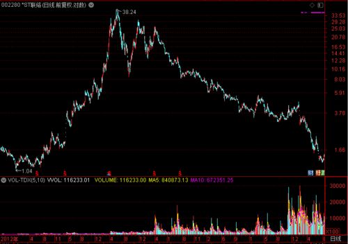 ST宁科：公司股票自2024年4月29日开市起停牌一天