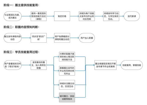 应用程序设计方案模板[应用程序设计的主要过程及注意事项]