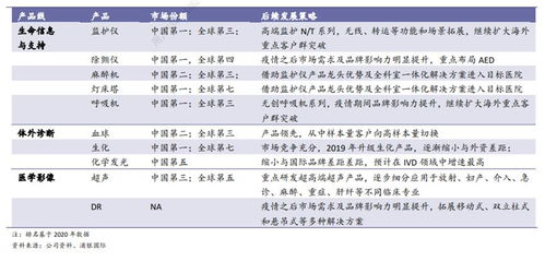财报速递：阳普医疗2023年全年净亏损6320.38万元