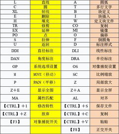 cad命令bzzb,cad命令快捷键大全