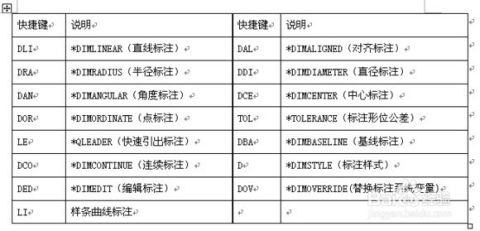 ppcad快捷命令,cadpe快捷键如何使用