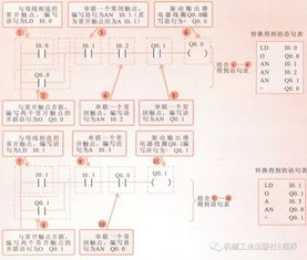 语句表命令,语句表指令