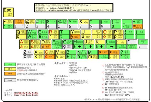 yjk命令解释,命令详解