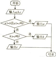 流程命令,流程图有哪些命令框