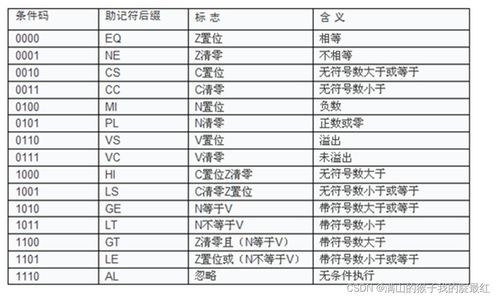 ehsc命令,hse指令