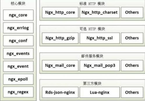 nginx配置命令,nginx 配置