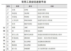 cad的一些基本命令,cad常用命令及用法