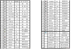 DOC提示命令,doc常见命令