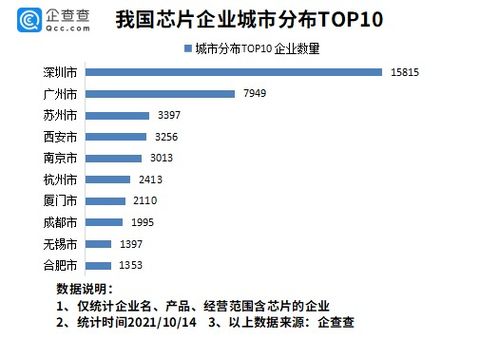 中国芯片排名第一,中国芯片排名第一是谁