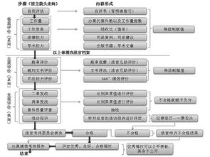 十二星座谁最会做人做事,十二星座谁最能干活的