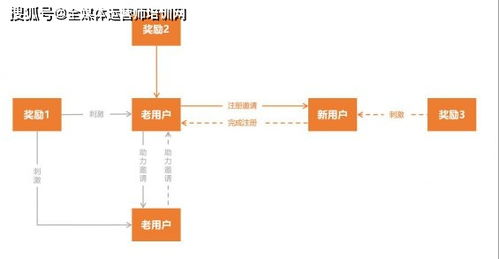 社会裂变设计方案[什么是社会裂变模式]