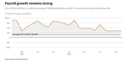 美国初请失业金人数20.8万：劳动力市场强劲，美联储维持利率不变