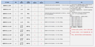 12星座各喜欢吃什么,12星座喜欢吃什么甜点?