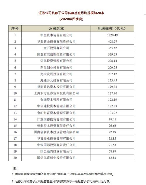 一季度非货币公募基金月均规模前20名出炉 易方达、华夏、广发位居TOP3