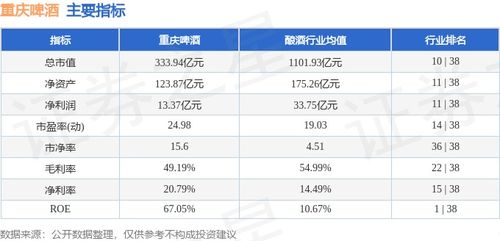 重庆啤酒(600132)2024年一季报点评：成本回落红利显现 Q1业绩+17%