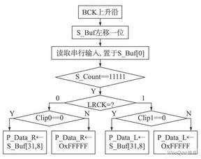 混合离子设计方案[混合离子鉴定 最基本原则]