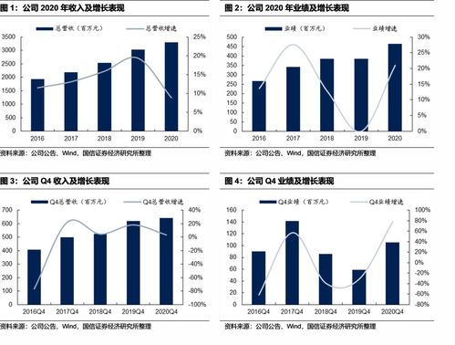 广州酒家(603043)：24Q1业绩符合预期 预计全年稳健增长