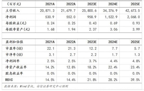 赛腾股份(603283)2023年报2024年一季报点评：业绩超预期 半导体量测设备加速国产替代