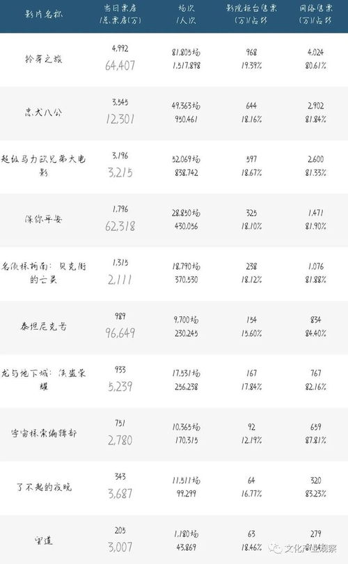 机构：“五一”假期进出北京的国际机票预订量同比增长近1倍