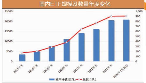 港财库局陈浩濂：ETF通开通助力香港ETF成交额增80%，三个月内将扩大ETF产品范围