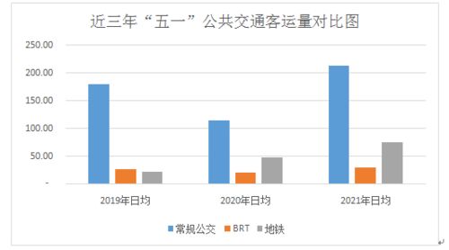 五一假期上海对外交通累计发送旅客358.71万人次 较2023年同期上升1.68%