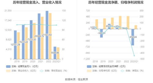 中国建筑行业：一季度净利润同比下降2.4%，二季度业绩预期改善