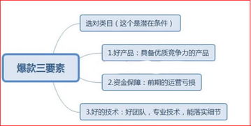 淘宝系统设计[淘宝系统设计内容分析]