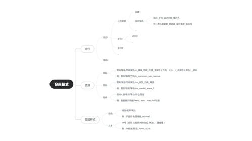 设计方案呈现标准[设计方案一般格式的内容]