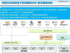 集团顶层设计方案[如何写集团顶层设计方案]