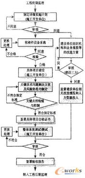 监理方设计方案[监理方设计方案怎么写]