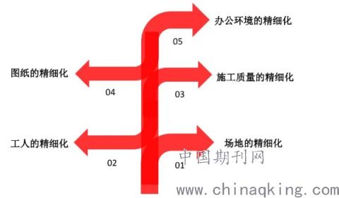 怎么细化设计方案[设计方案优化的方法有哪些]