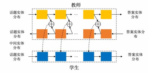 11月最佳星座[判答2021年11月星座运势]