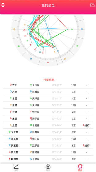 最新美国星座每日运势分析[星座每天每日运势查询]