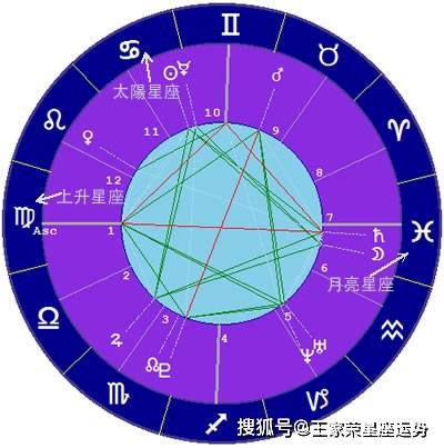 星座查询今日运势财运[星座今日运势每日运程]