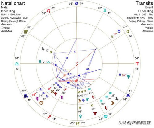 61年3月一日星座运势[1961年3月8日生运势]