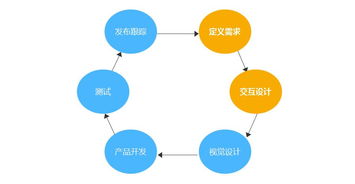 代理模型设计方案[代理模型设计方案怎么写]