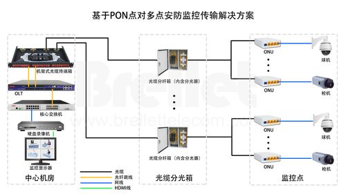 olt组网设计方案[olt设备组网拓扑图]