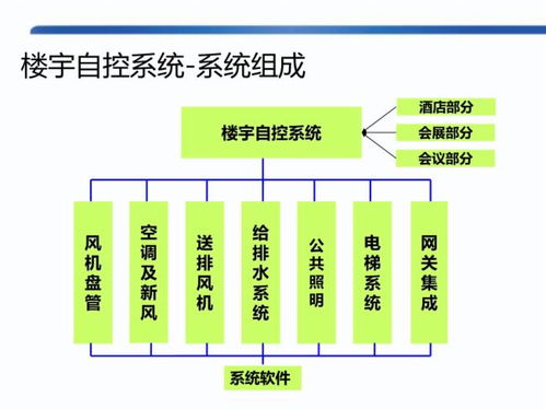 研发设计方案深化[设计方案包括哪些内容]