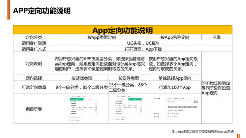 神马搜索怎么优化,神马搜索优化方式