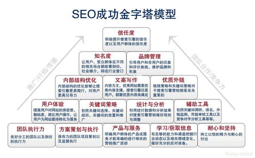 优化神马搜索引擎关键是什么,优化神马搜索引擎关键词排名工具