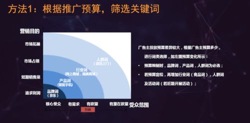 神马搜索关键词匹配模式[百度关键词匹配模式哪种效果好]