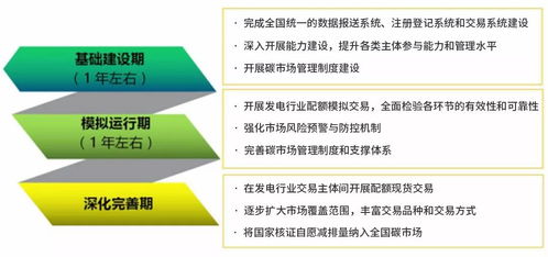 烟气发电设计方案[发电烟气排放最新国家标准]