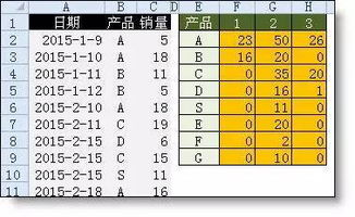 如何使用excel的积分公式，如何用函数表示excel的积分公式