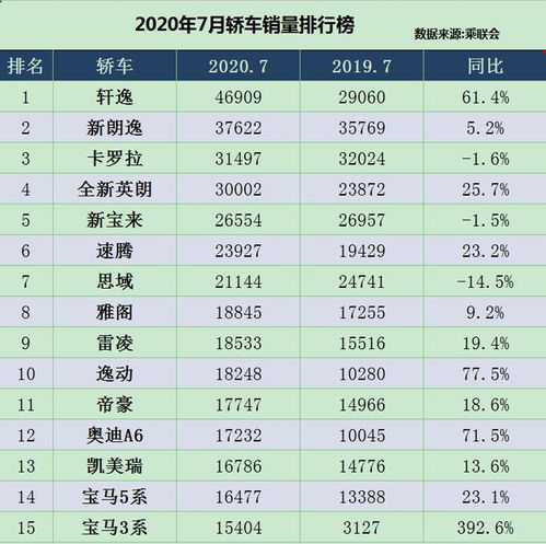 2020年汽车销量排名全榜，2020年汽车销量排名全榜最新