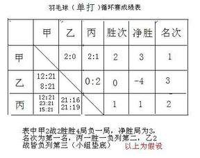 excel算积分，excel算积分胜一场三分平一场1分