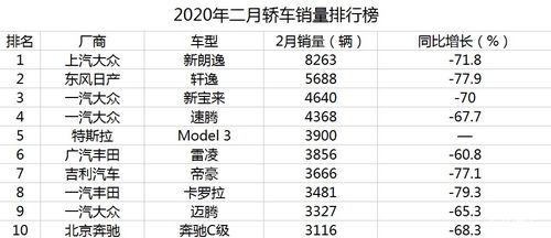 2020年轿车销量总排行榜图片,2020年轿车销量排行榜前十名是哪些牌子的车